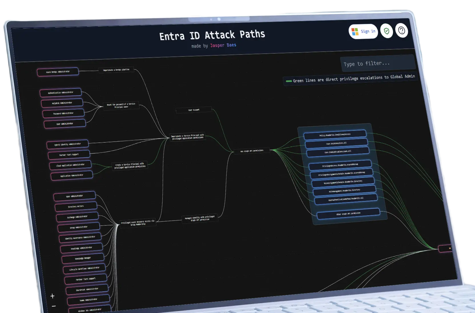Mockup Microsoft Cloud Group Analyzer